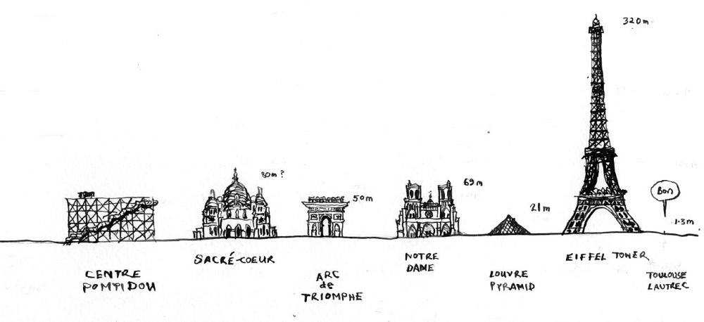 Henri de Toulouse-Lautrec: a comparitive view